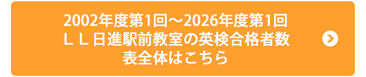 2002年度第1回～2025年度第3回 ＬＬ日進駅前教室の英検合格者数